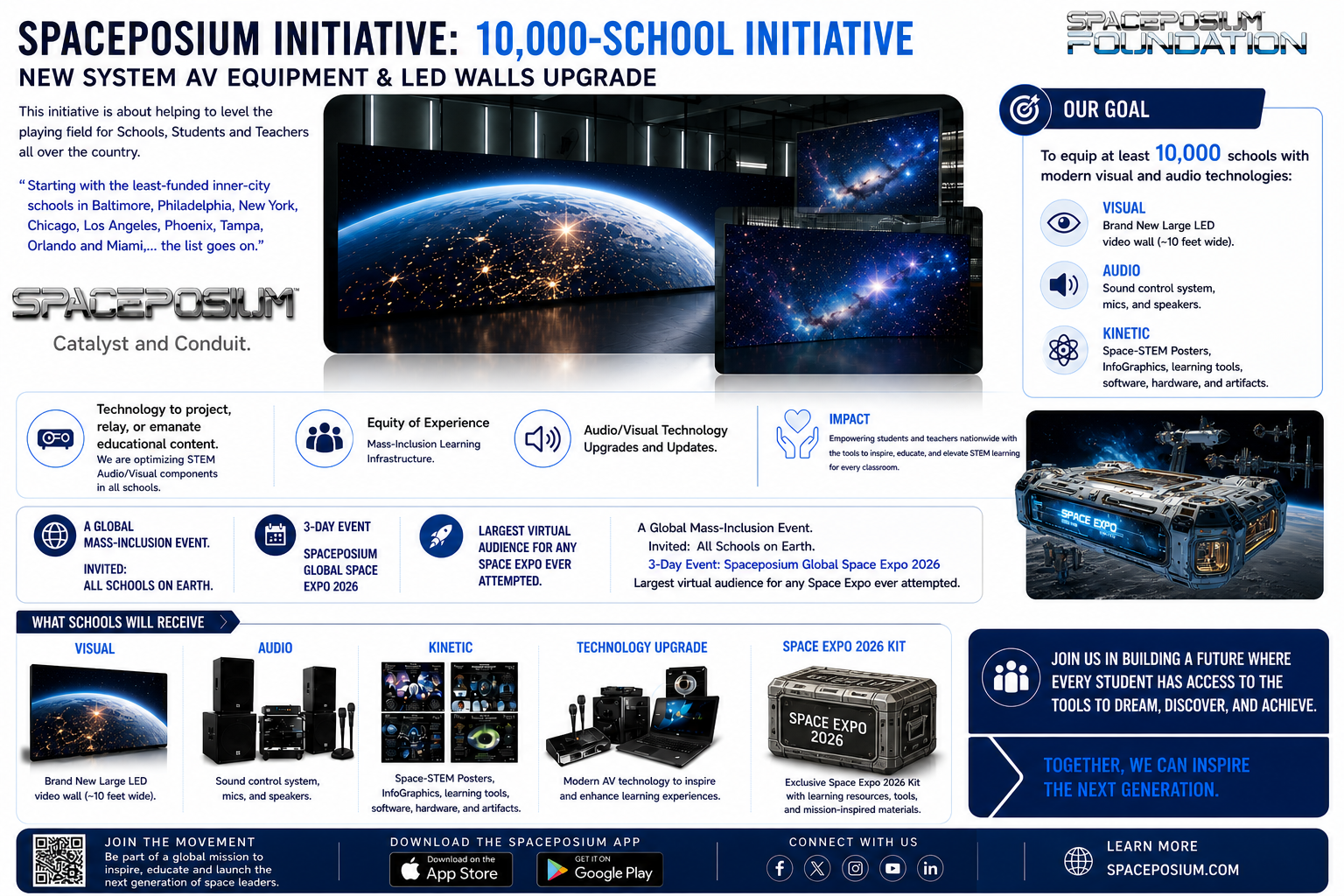Spaceposium 10,000-School Initiative